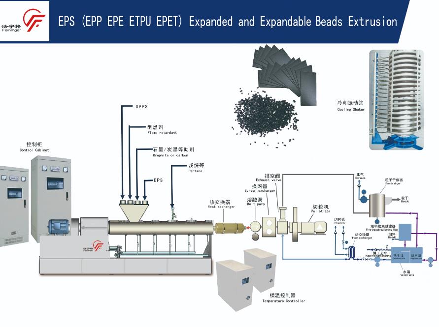 EPS(EPP/EPE/ETPU/EPET)生产线