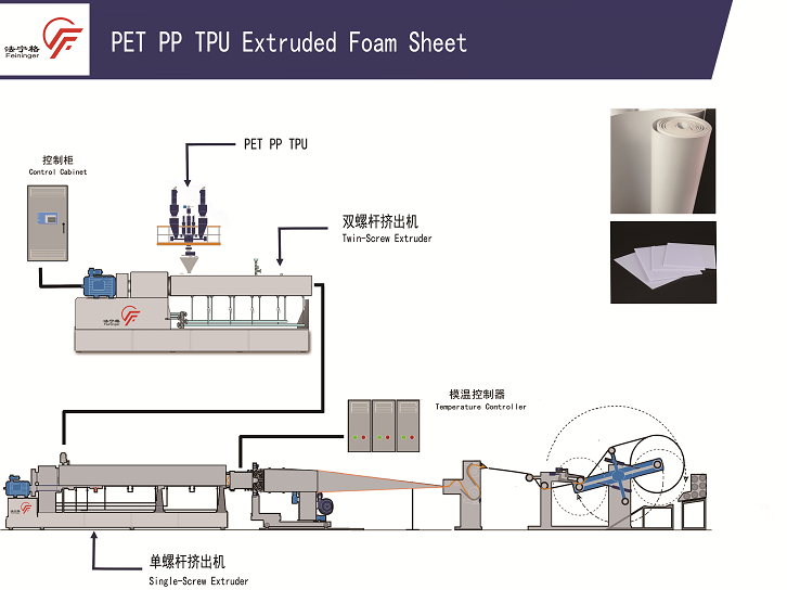 PET/PP/TPU发泡片材生产线