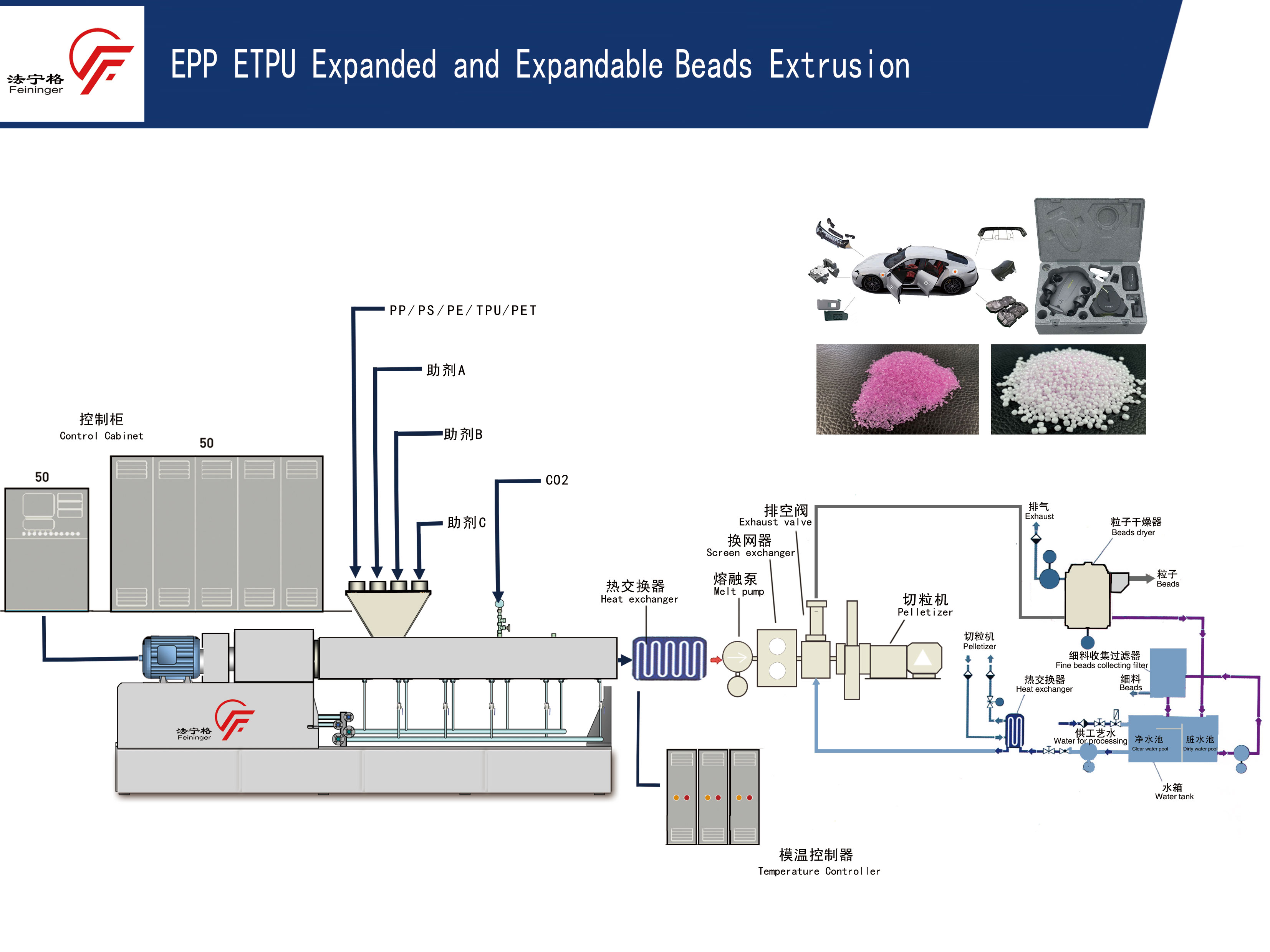 EPP发泡珠粒生产线